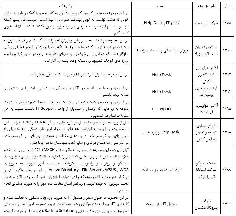 ایمان شریفی صحی